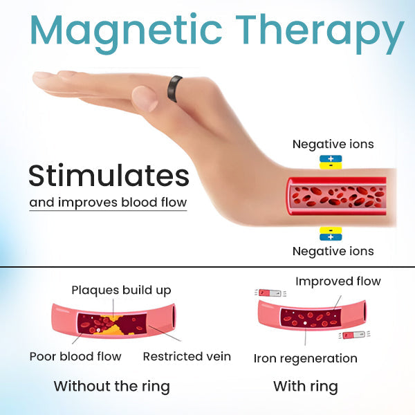 AEXZR™ Therapeutic Magnetic Prostate Ring🌟Quiet Nights, Brighter Days Ahead🌟