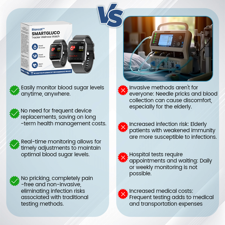 Biancat™ SmartGluco Tracker Wellness Watch 14