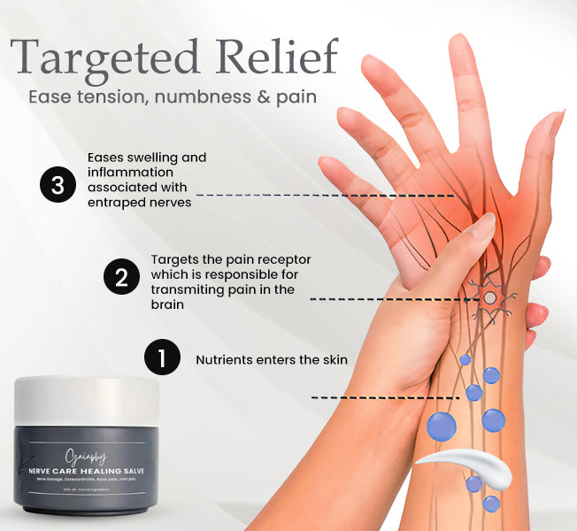 Gaiaphy™ Nerve Care Healing Salve - 👩⚕️ Recommended by Experts! 🔥 80% Limited Discounts! 💰