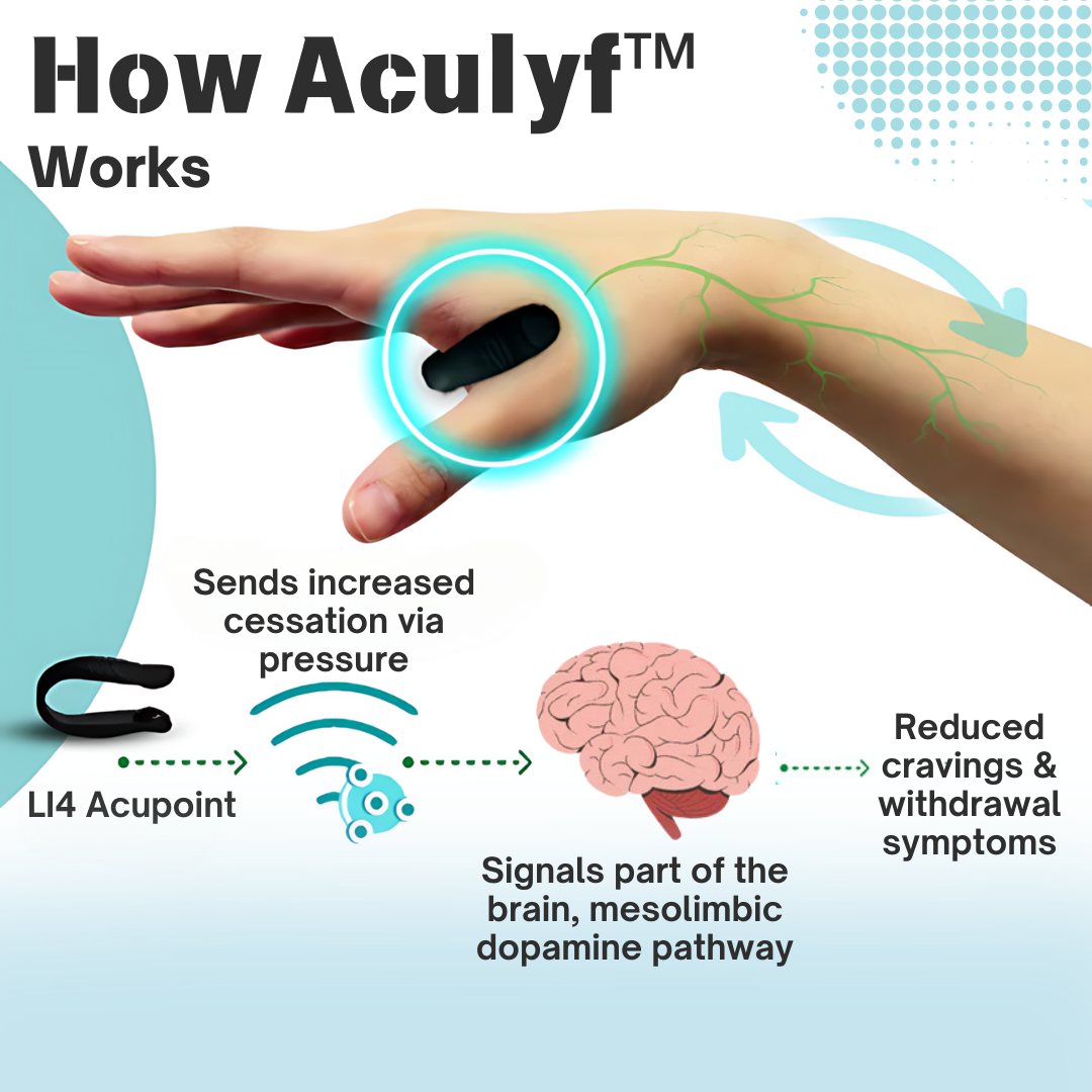 Aculyf™ QuitSmoke Acupressure Point Clip - 👩⚕️ Recommended by Experts! 🔥 80% Limited Discounts! 💰