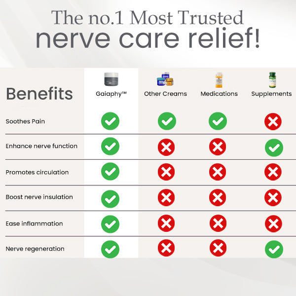 Gaiaphy™ Nerve Care Healing Salve - 👩⚕️ Recommended by Experts! 🔥 80% Limited Discounts! 💰
