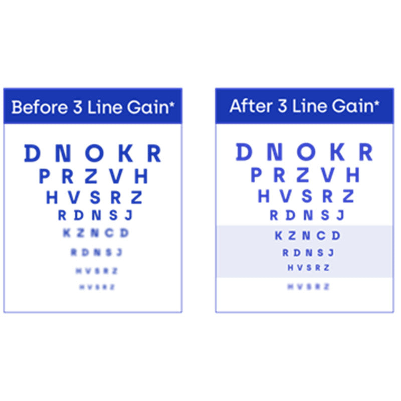 EELHOE™ Ultra Eye Therapy Lubricant Eye Spray, Perservative Free, Prevent and Relieve Eye Diseases, FDA Cleared Formula