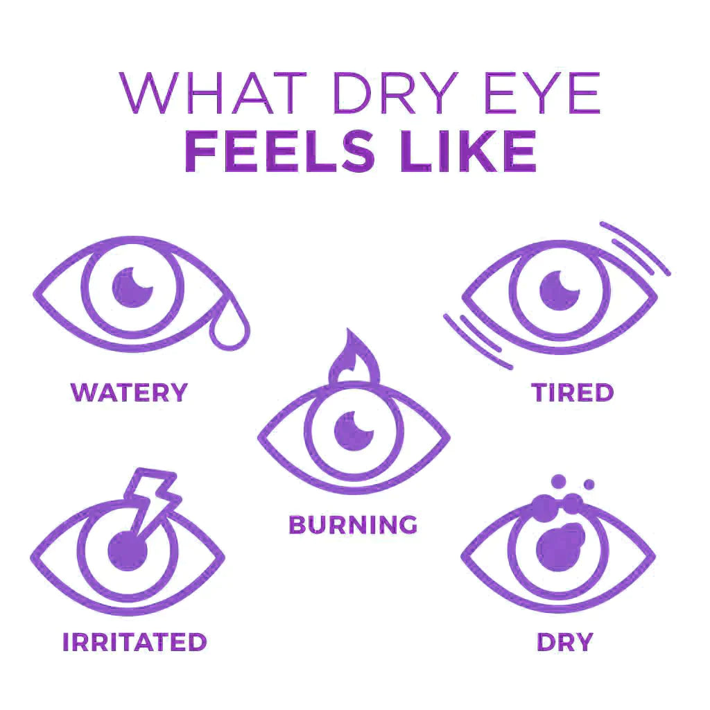 🔥EYELIGHT™ Ultra Eye Therapy Lubricant Eye Drops, Perservative Free, Prevent and Relieve Eye Diseases