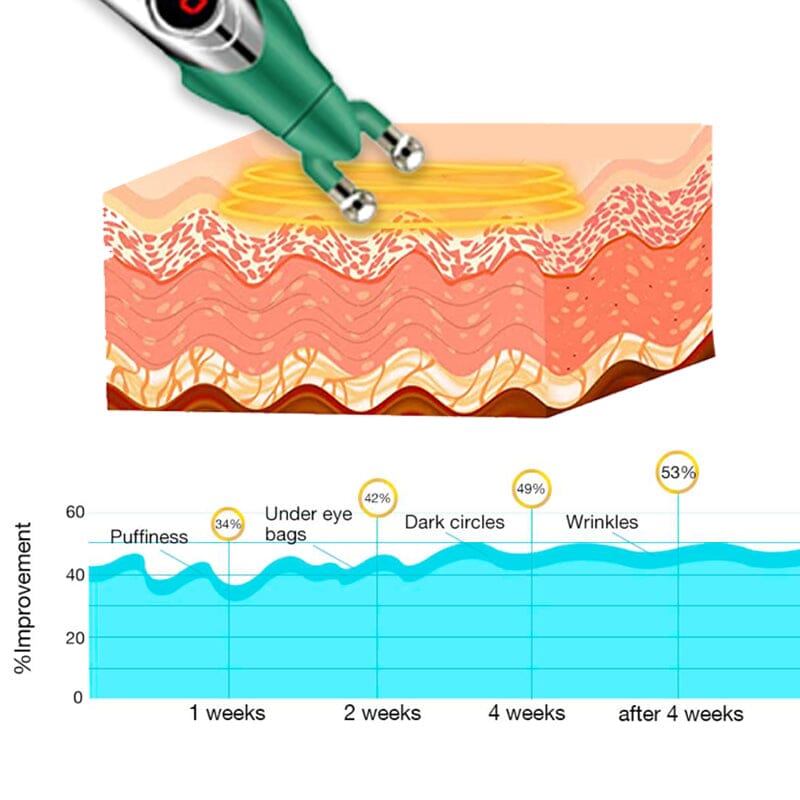 GFOUK™ DoubleDuo EMS Face Sculptor JC 1688