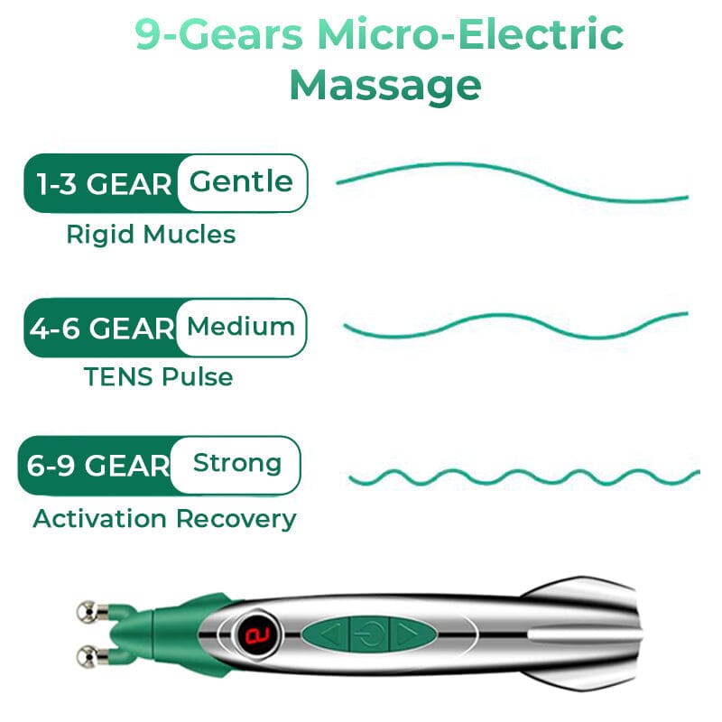 GFOUK™ DoubleDuo EMS Face Sculptor JC 1688