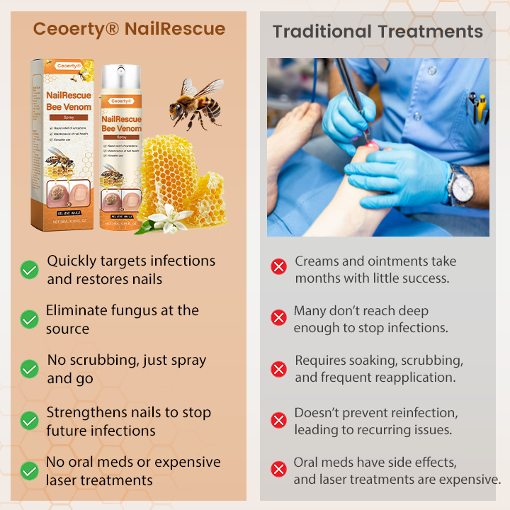 Ceoerty® NailRescue Bee Venom Spray