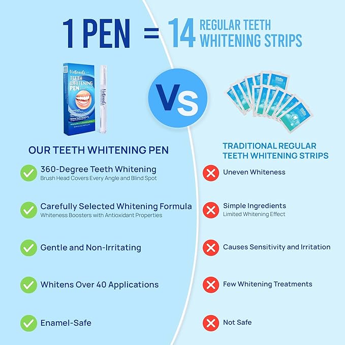 💎💎💎Brighten Your Smile, Sparkle Your Day! ✨😁🦷LOVILDS 35%CP Teeth Whitening Pen ( Mint Flavor, Enamel Safe, Dentist Formulated, 10 Min Fast Whitening)