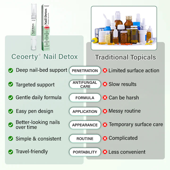 Ceoerty® Nail Detox Penetration Serum Pen