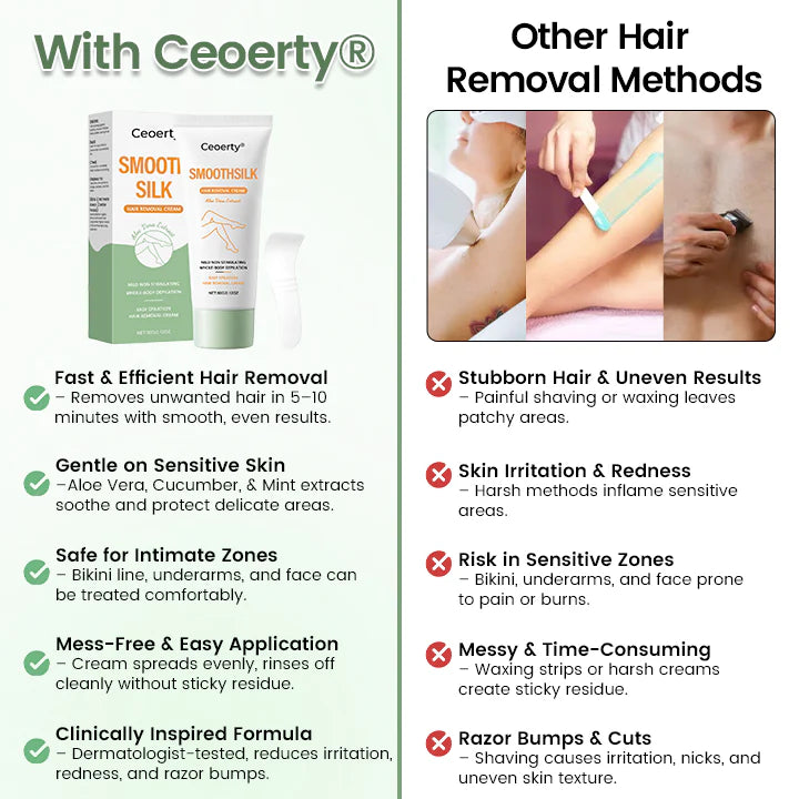 Ceoerty® Unisex SmoothSilk Hair Removal Cream (32,168 reviews)