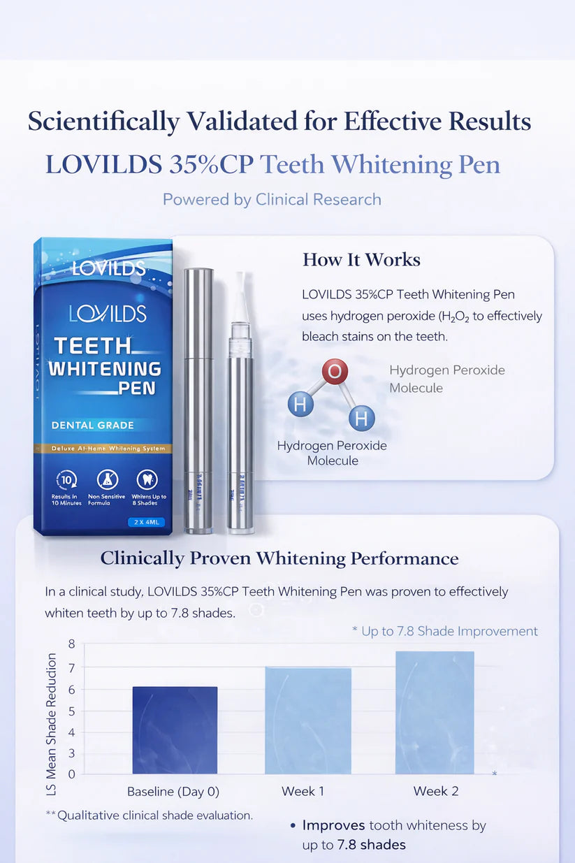 💎💎💎Brighten Your Smile, Sparkle Your Day! ✨😁🦷LOVILDS 35%CP Teeth Whitening Pen ( Mint Flavor, Enamel Safe, Dentist Formulated, 10 Min Fast Whitening)