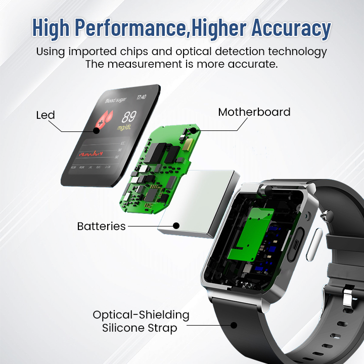 Biancat™ SmartGluco Tracker Wellness Watch 14