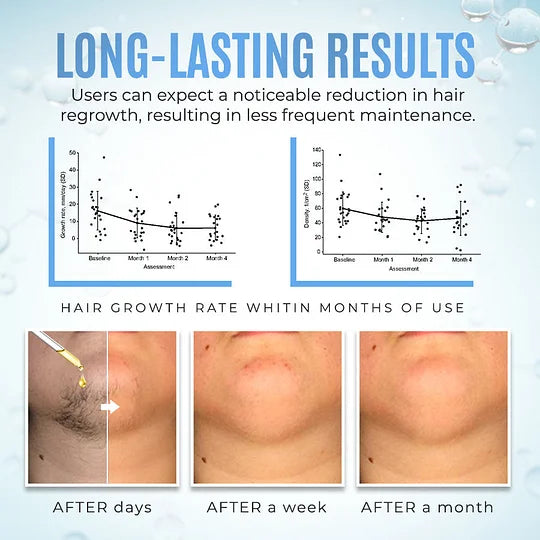 BQYOOM™ PCOS Facial Hair Natural Treatment At Home