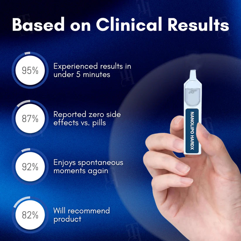 🔥The FDA-Approved Solution | Cvreoz® Nanolipo HardX Vitality Ampoules
