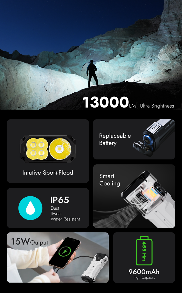 WUBEN X1Pro — 13,000 Lumens. Compact Power, Redefined.