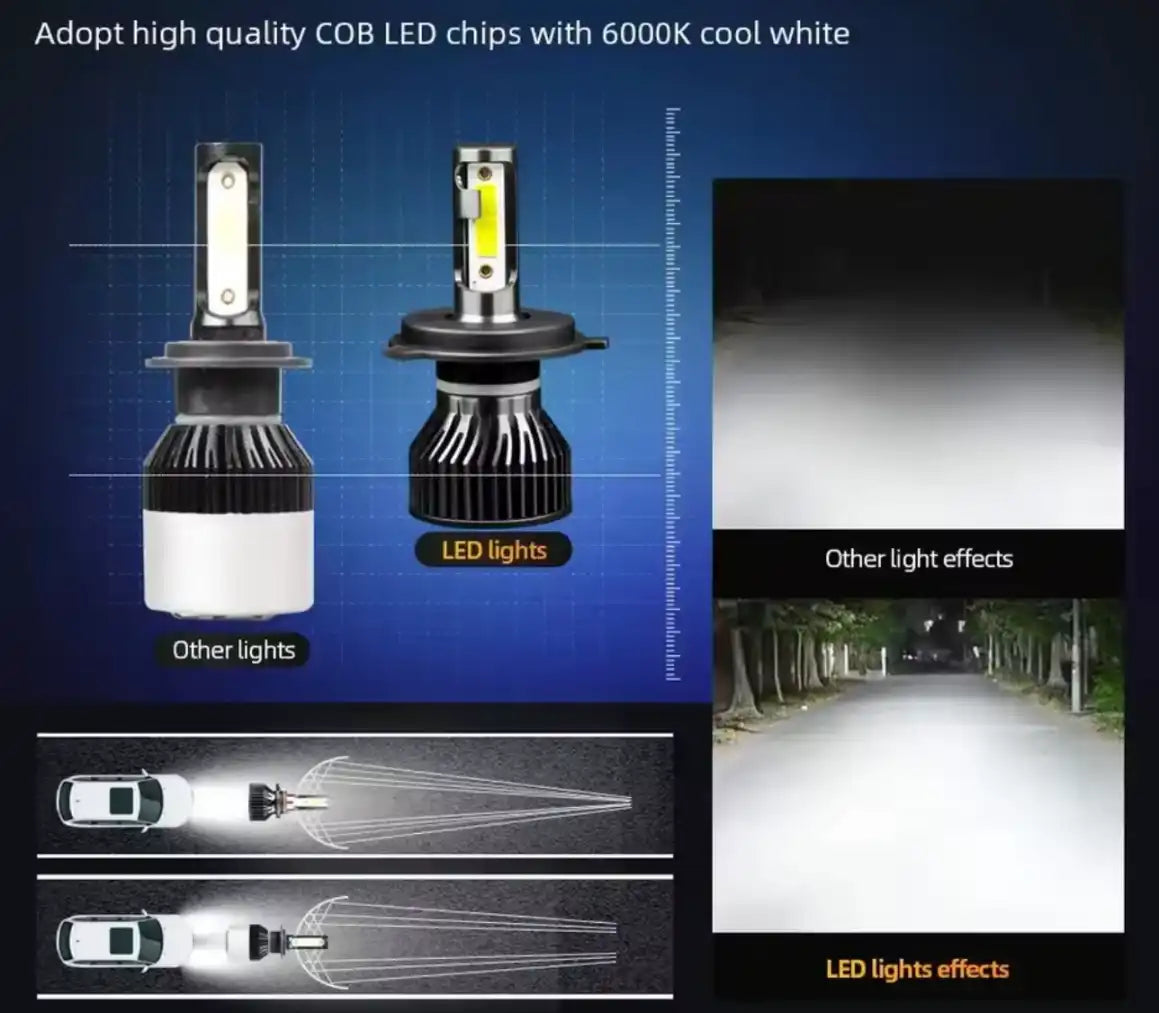 The NEW - F2 LED Headlights H4