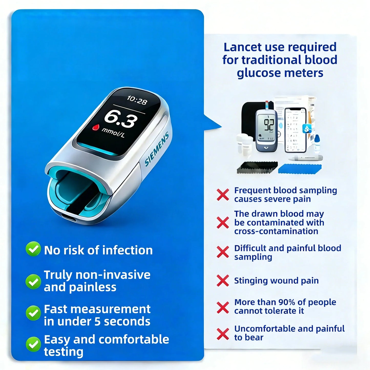 Siemens™ new non-invasive smart blood glucose meter 💉 Painless blood glucose measurement in 3 seconds 🔥