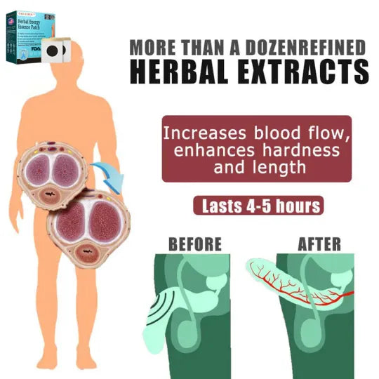 TAILEDEN™ PDE5 Herbal Energy Patch for Men | Clinically developed to start working in just 15 minutes and last up to 36 hours