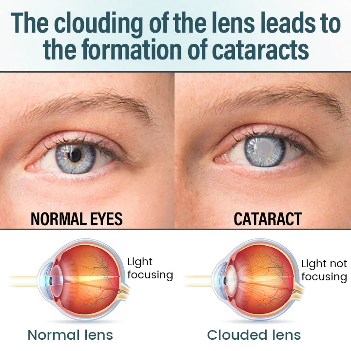 ATTDX® NanoCore Eye Clear Drops Serum 2