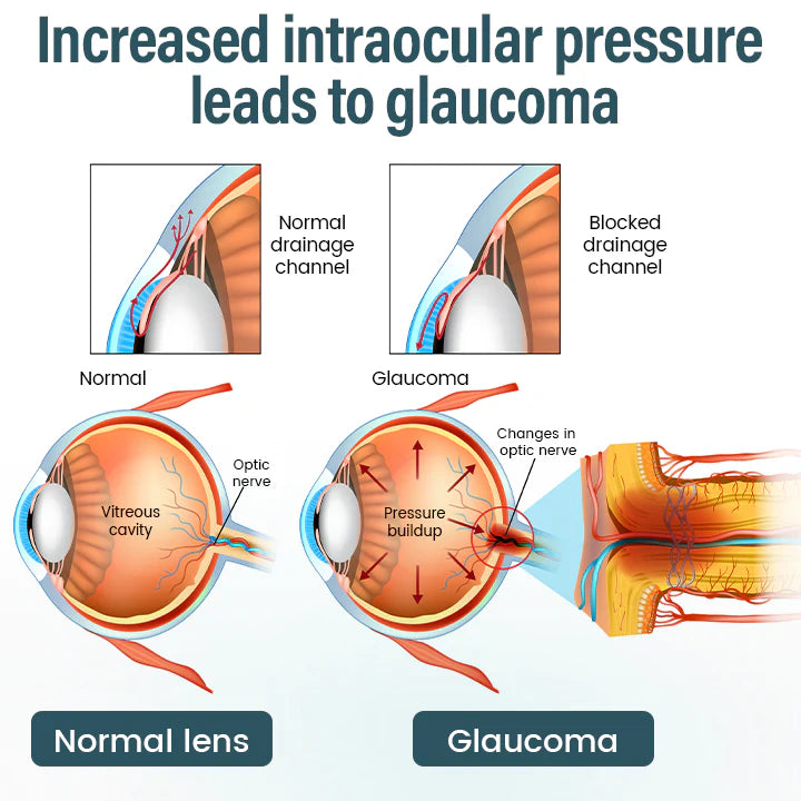 ATTDX® NanoCore Eye Clear Drops Serum 2