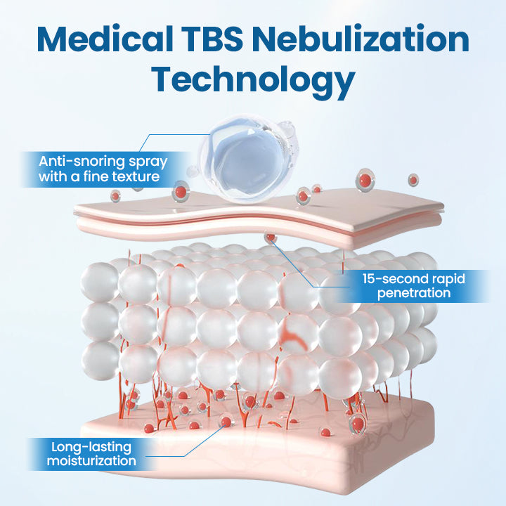 YUNPSO™ SnoreLess Nasal Breather