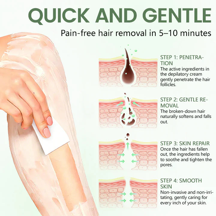 Ceoerty® Unisex SmoothSilk Hair Removal Cream (32,168 reviews)