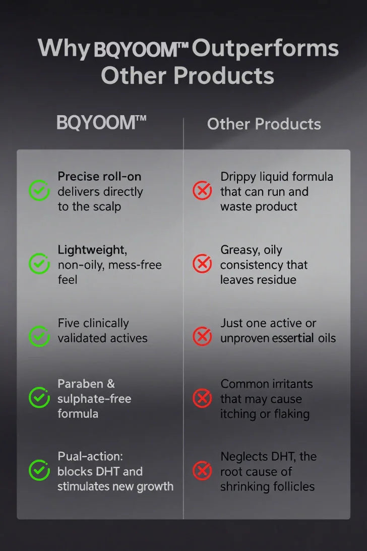 BQYOOM™ Professional Anti-Hair Loss Roll-On – Stimulates Hair Growth in 1–2 Weeks