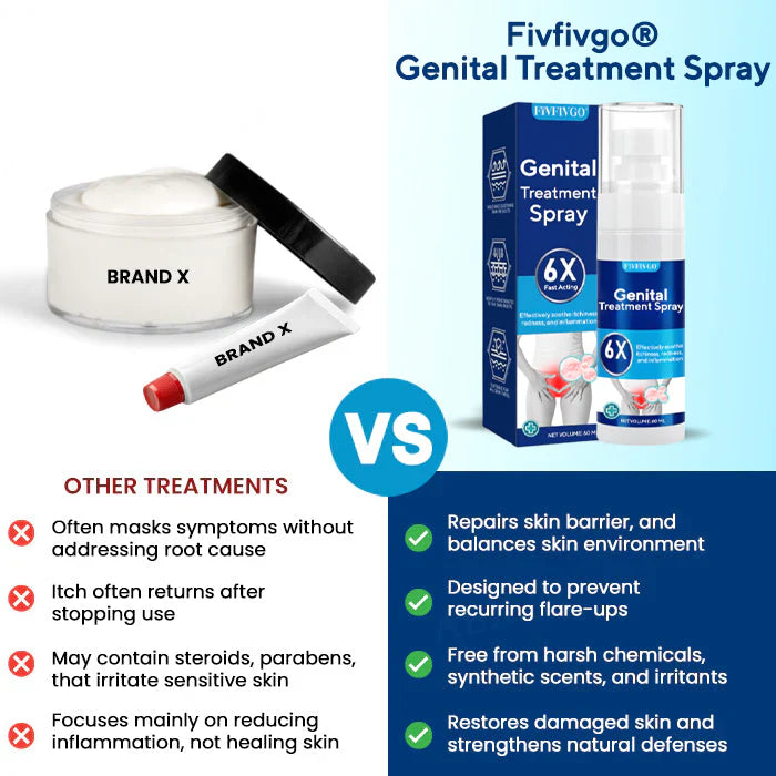 Genital Irritation Relief Spray