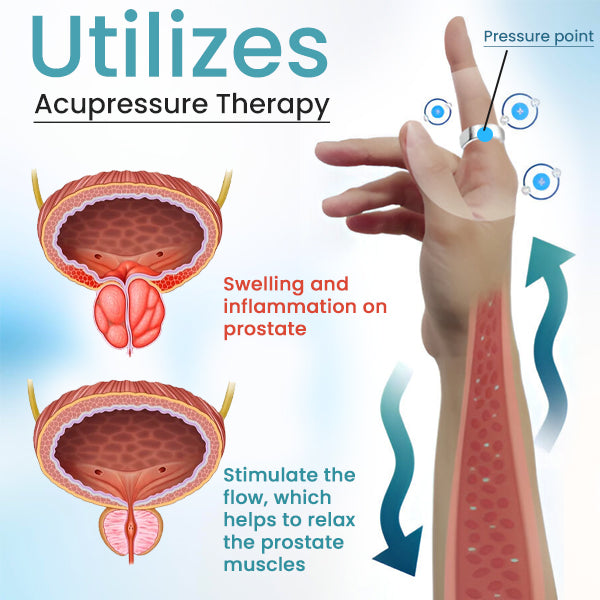 AEXZR™ Therapeutic Magnetic Prostate Ring🌟Quiet Nights, Brighter Days Ahead🌟