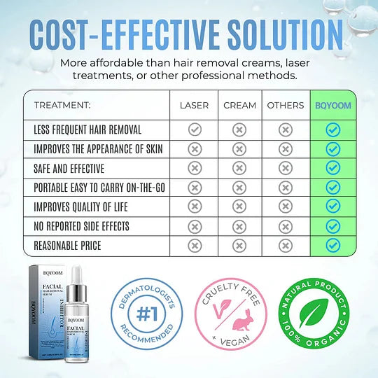 BQYOOM™ PCOS Facial Hair Natural Treatment At Home