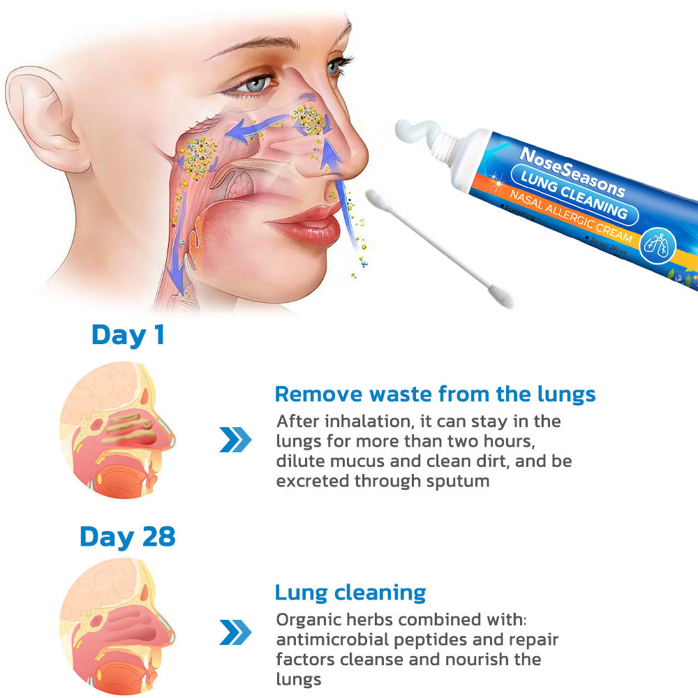 Sumifun™ NoseSeasons Lung Cleaning Nasal Allergic Cream