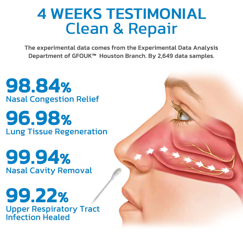 Sumifun™ NoseSeasons Lung Cleaning Nasal Allergic Cream