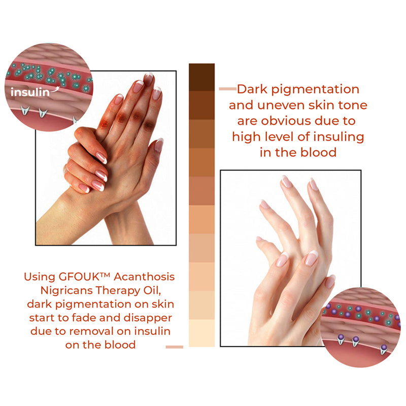 West&Month™ Therapy Drops