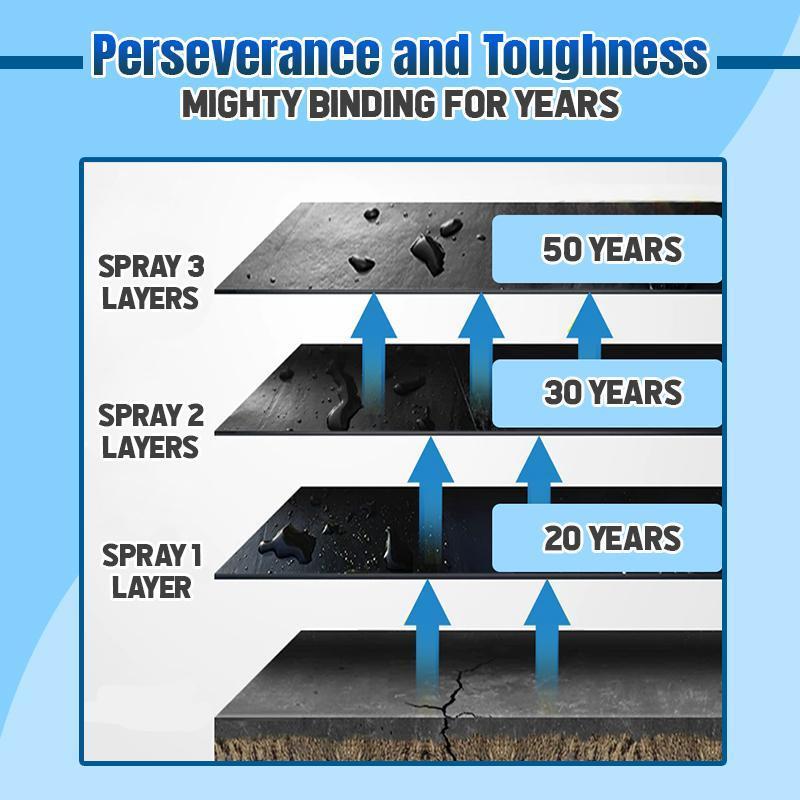 Protective Sealant Spray