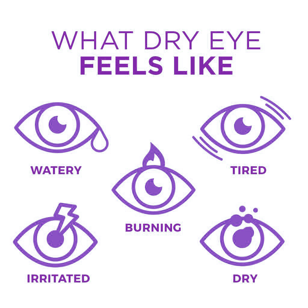 REBRIGHT™ Eye Drops for the symptoms of eye redness, dry eyes, glaucoma, presbyopia, cataracts and ocular hypertension